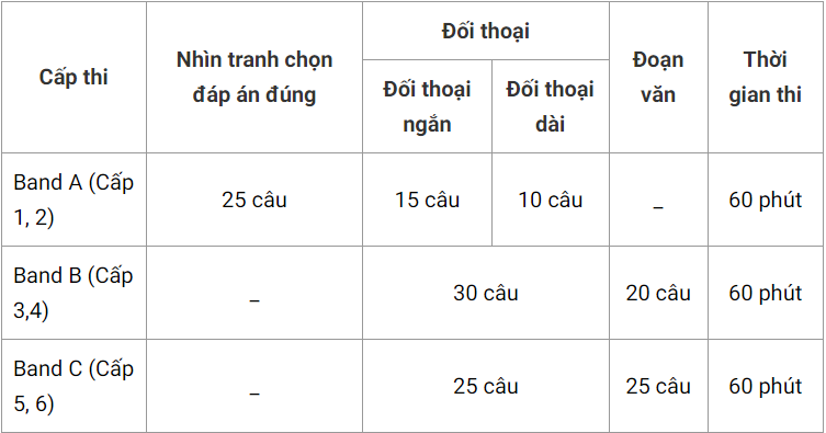 Bí Quyết Chinh Phục Chứng Chỉ Tiếng Đài Loan TOCFL Năm 2024