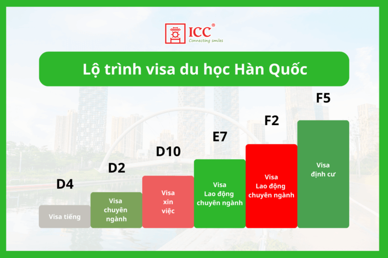 Du-hoc-Han-Quoc-co-duoc-o-lai-khong-1-1