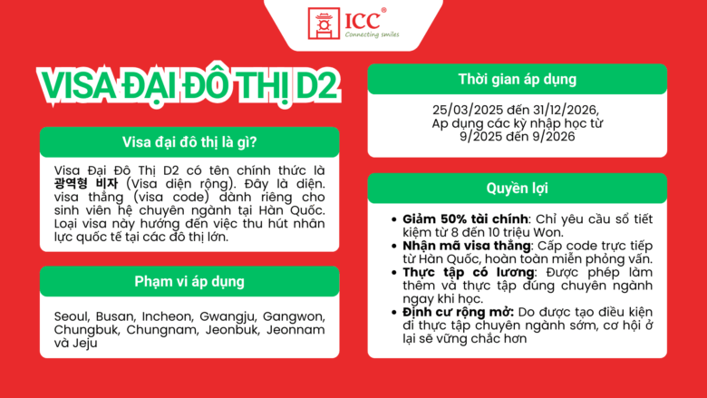 Visa-dai-do-thi-Han-Quoc-D2-thong-tin