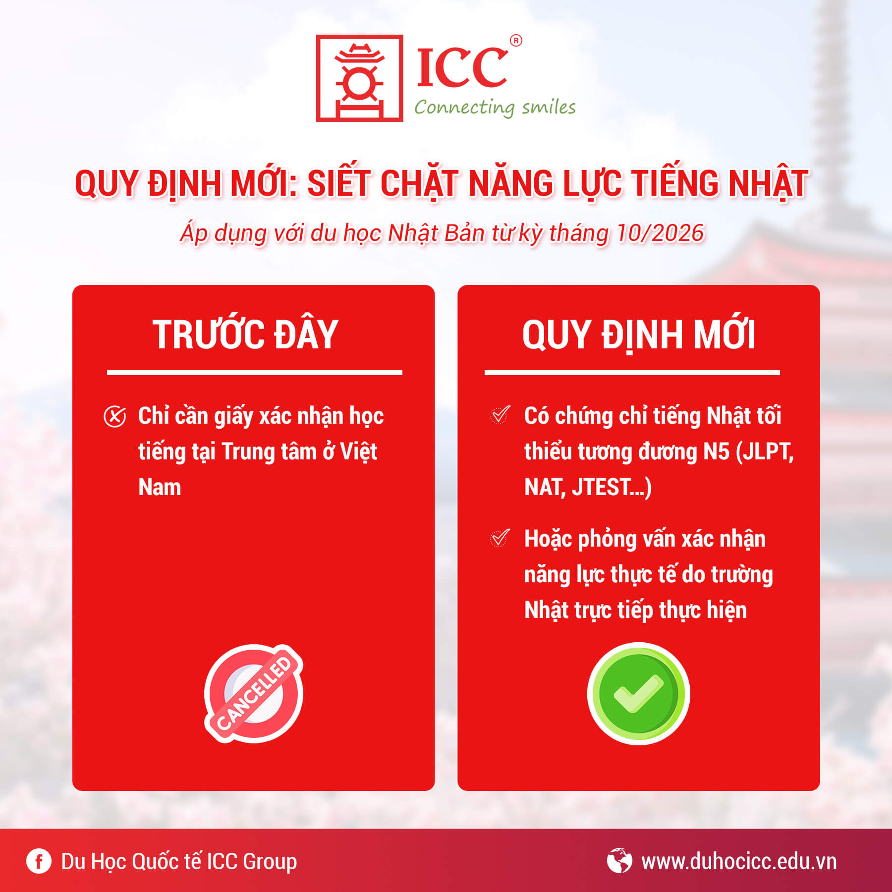 Quy-dinh-truoc-day-va-quy-dinh-moi-ve-nang-luc-tieng-Nhat
